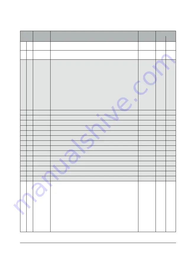 Samson TROVIS 6495-2 Mounting And Operating Instructions Download Page 137