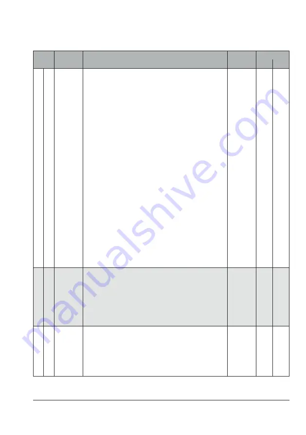 Samson TROVIS 6495-2 Mounting And Operating Instructions Download Page 151