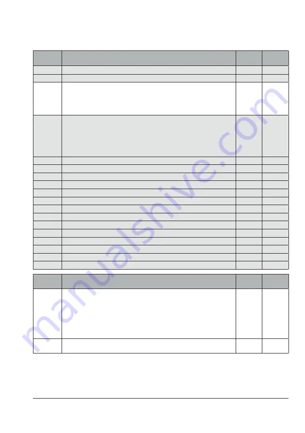 Samson TROVIS 6495-2 Mounting And Operating Instructions Download Page 167