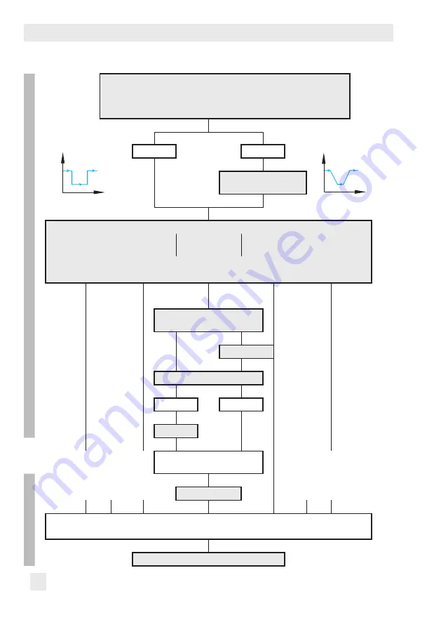 Samson TROVIS SAFE 3731 Series Operating Instructions Manual Download Page 64