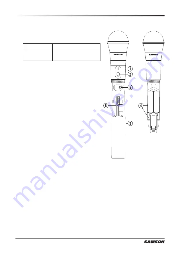 Samson XP 106 Owner'S Manual Download Page 84