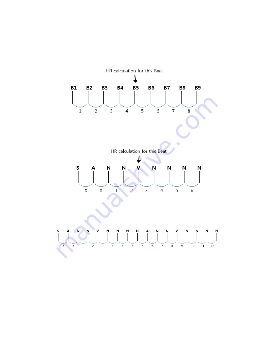 Samsung SDS S-PATCH3-Cardio User Manual Download Page 19