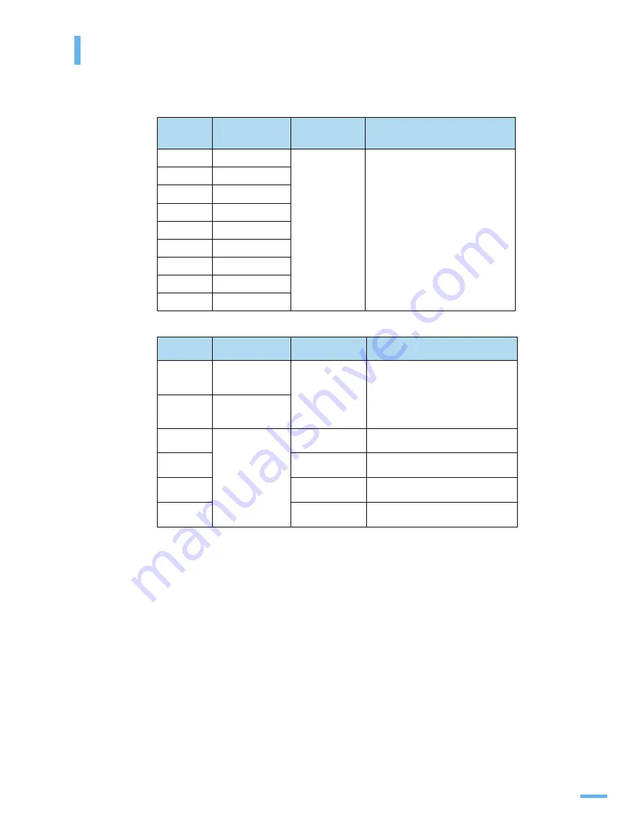 Samsung 2252W - Printer - B/W User Manual Download Page 159