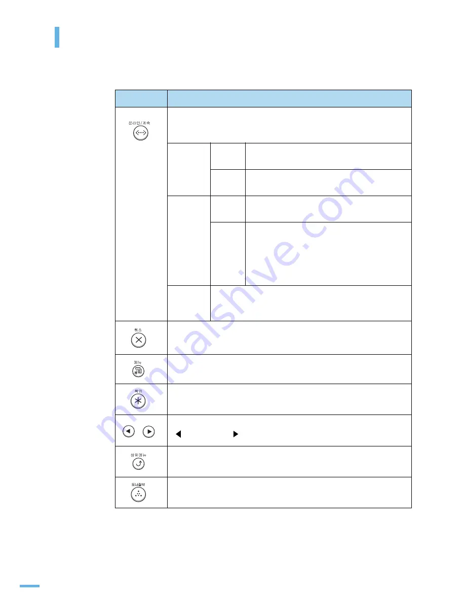 Samsung 3561ND - B/W Laser Printer Скачать руководство пользователя страница 23