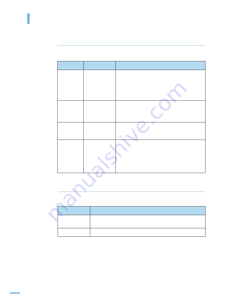 Samsung 3561ND - B/W Laser Printer User Manual Download Page 65