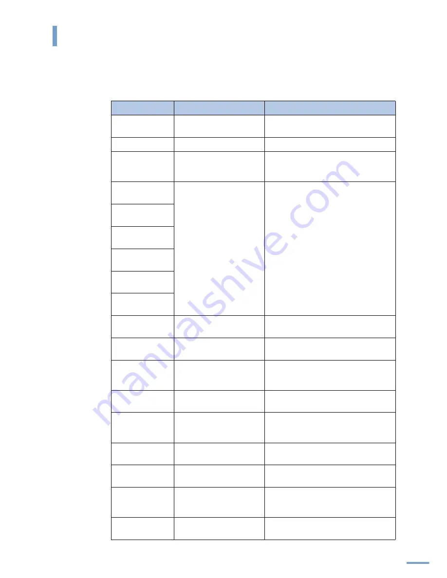 Samsung 550N - CLP Color Laser Printer User Manual Download Page 185