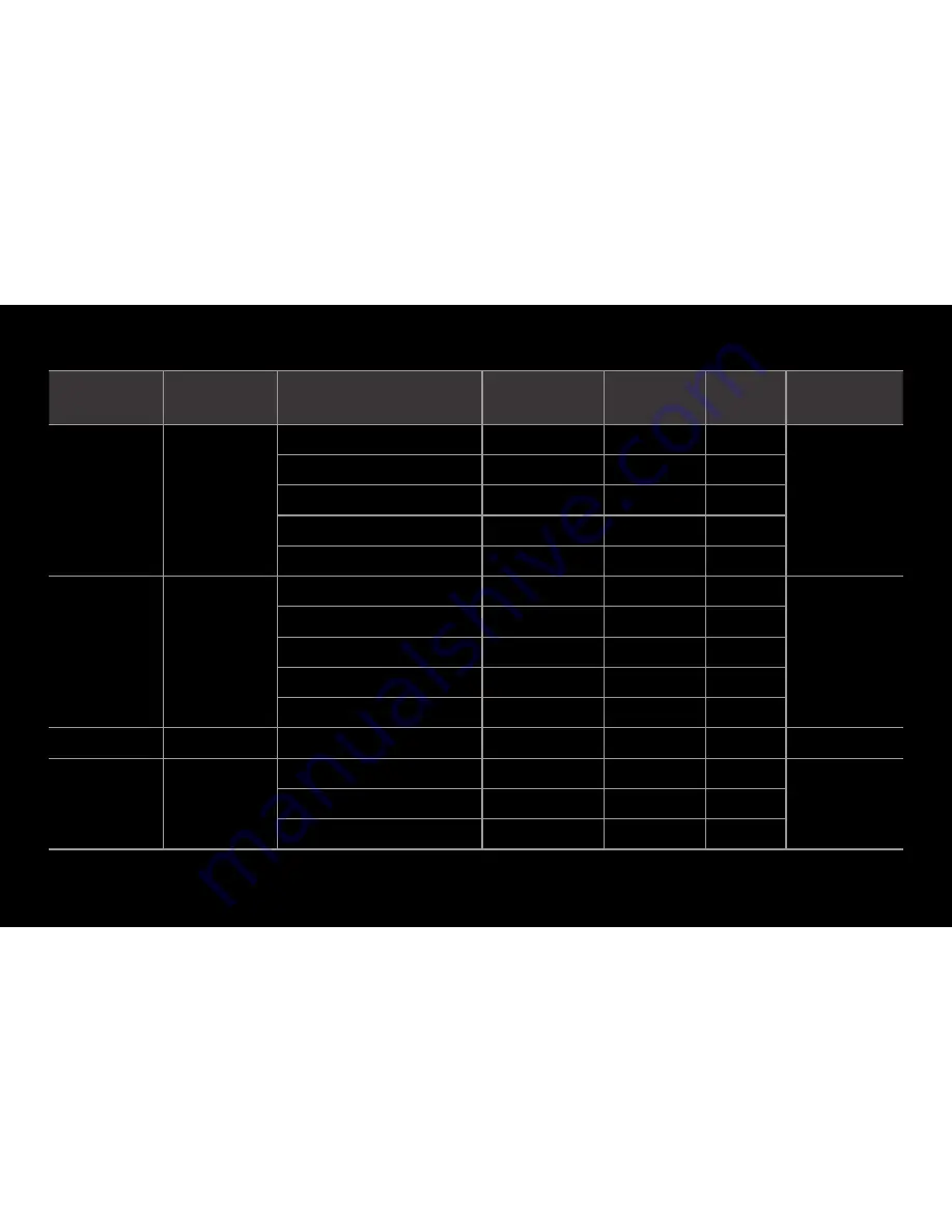 Samsung 7050 series User Manual Download Page 261