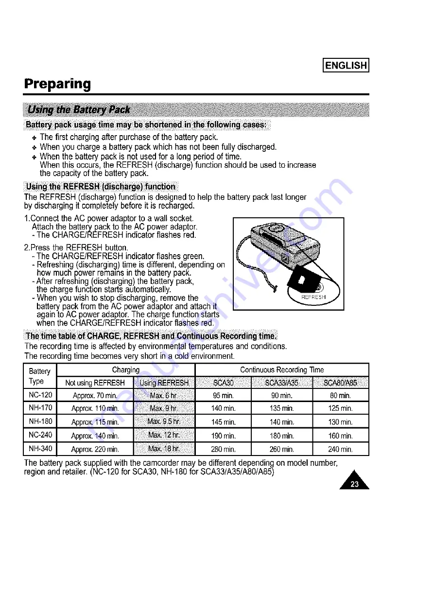 Samsung 8 SCA30 Owner'S Instruction Book Download Page 23