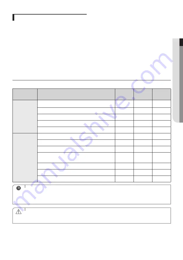 Samsung AM NLD Series User Manual Download Page 17