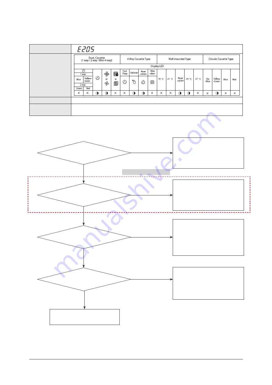 Samsung AM017HN1DEH/EU Скачать руководство пользователя страница 349