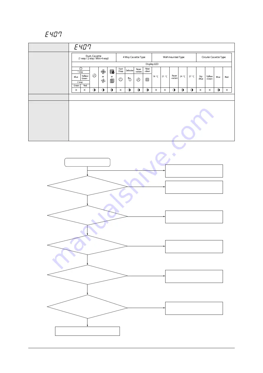 Samsung AM017HN1DEH/EU Скачать руководство пользователя страница 377