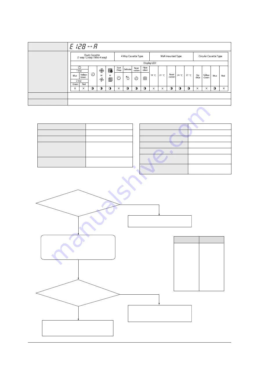 Samsung AM056FN2DEH Series Service Manual Download Page 427