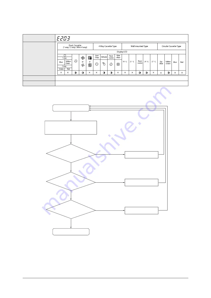 Samsung AM056FN2DEH Series Скачать руководство пользователя страница 446