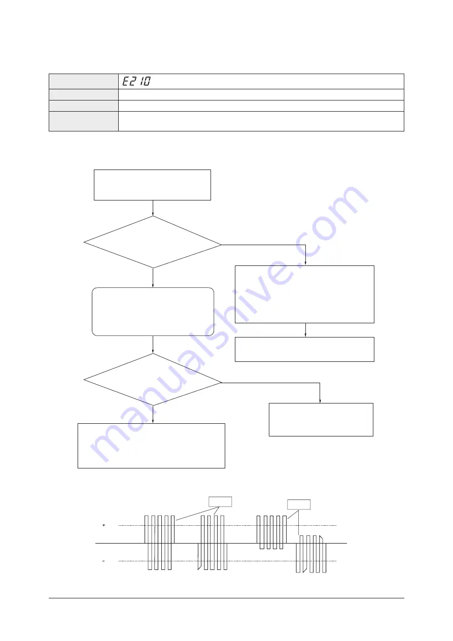 Samsung AM056FN2DEH Series Service Manual Download Page 450