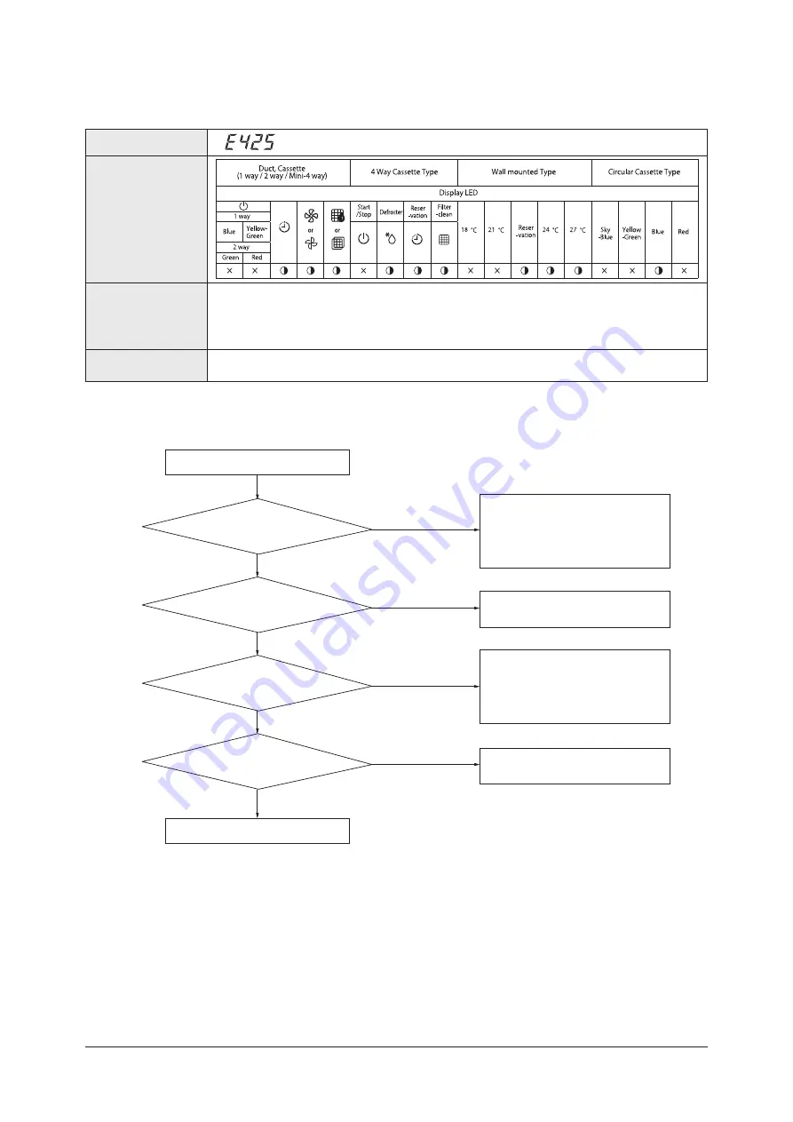 Samsung AM056FN2DEH Series Service Manual Download Page 480