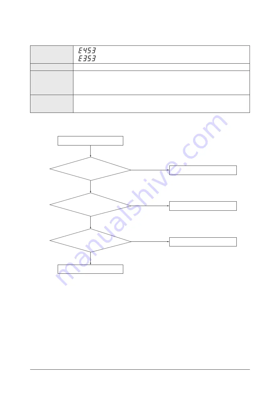 Samsung AM056FN2DEH Series Service Manual Download Page 490