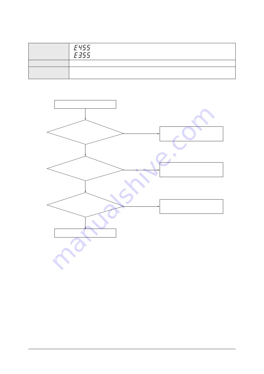 Samsung AM056FN2DEH Series Скачать руководство пользователя страница 492