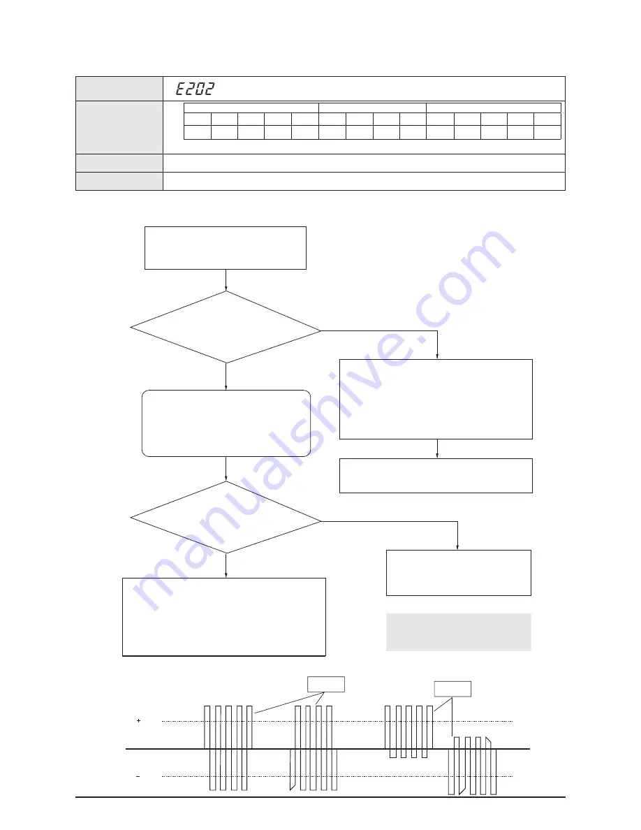 Samsung AM072/096/120/144FXVAFH Service Manual Download Page 127