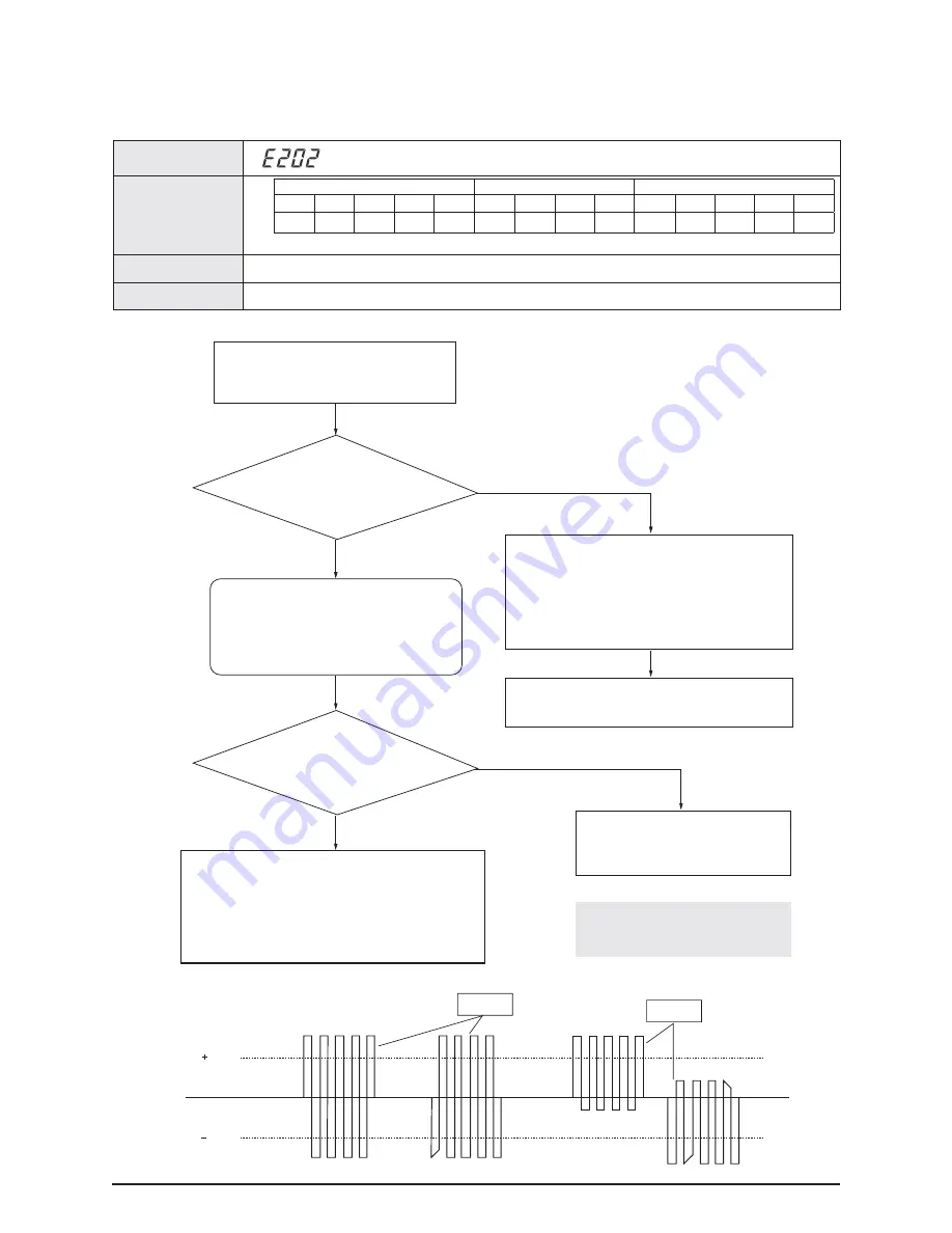 Samsung AM072/096/120/144FXVAFH Service Manual Download Page 128