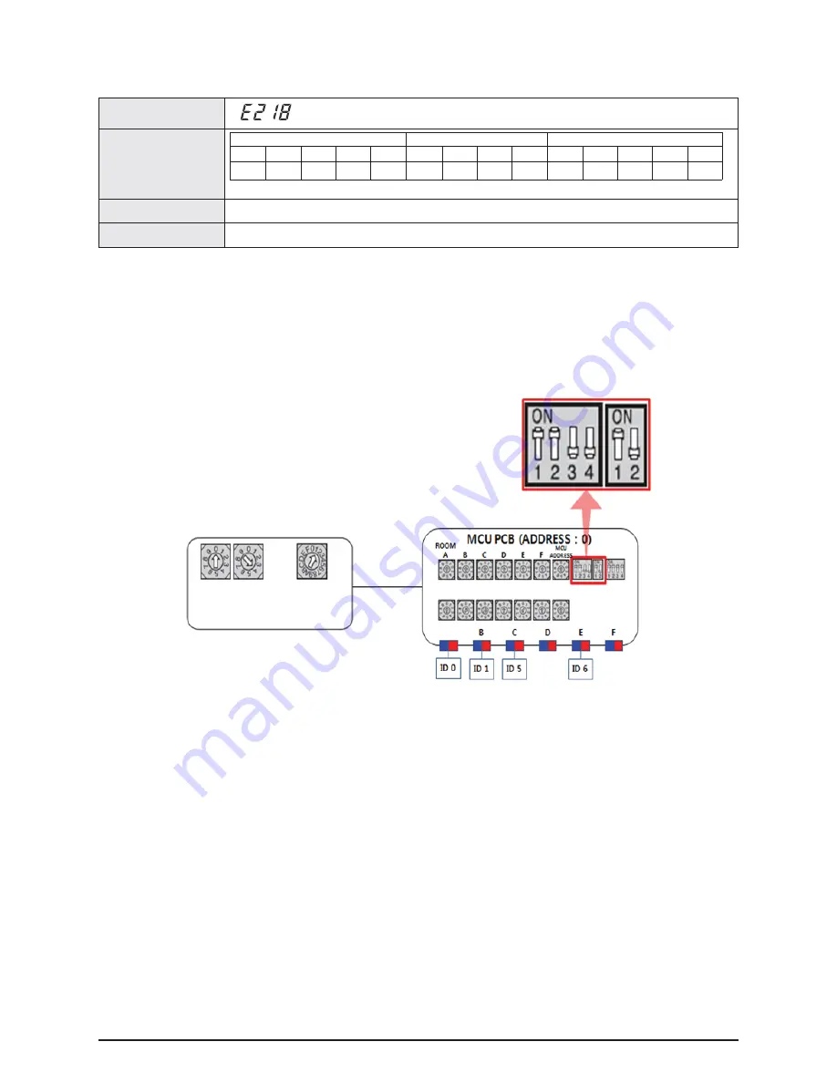 Samsung AM072/096/120/144FXVAFH Service Manual Download Page 143