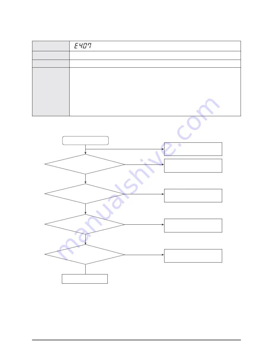 Samsung AM072/096/120/144FXVAFH Service Manual Download Page 170