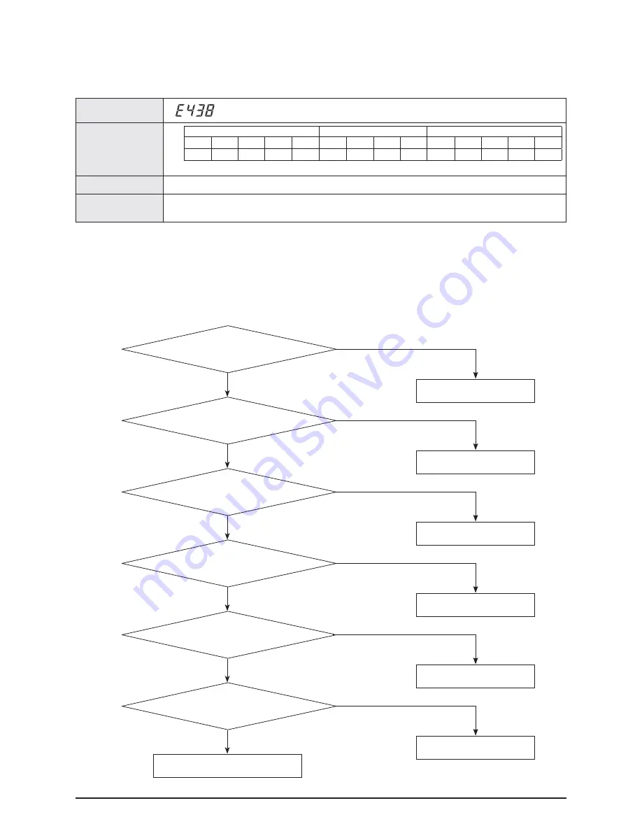 Samsung AM072/096/120/144FXVAFH Service Manual Download Page 179