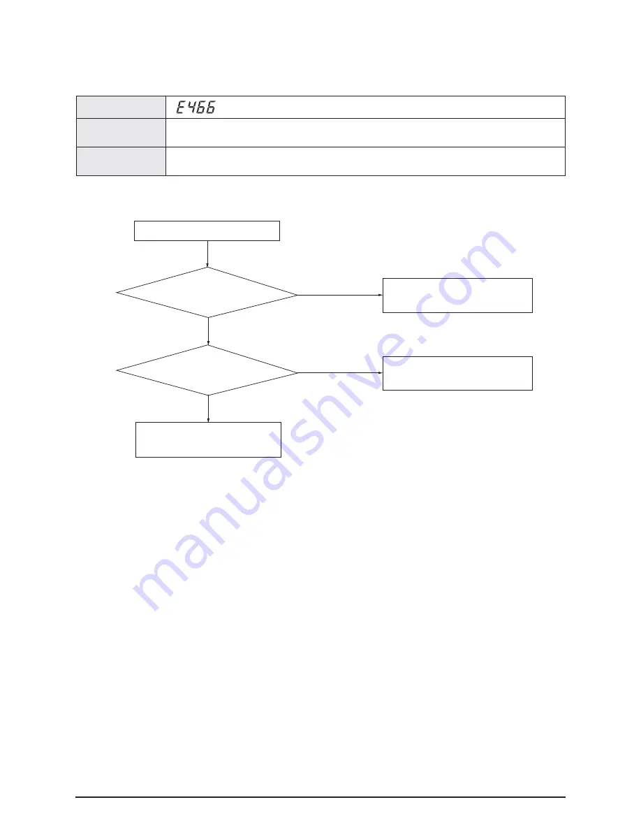 Samsung AM072/096/120/144FXVAFH Service Manual Download Page 201