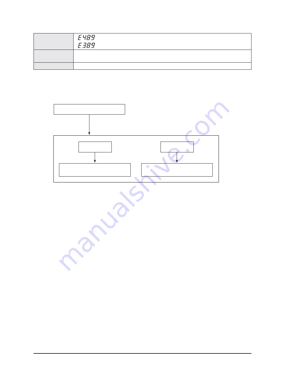 Samsung AM072/096/120/144FXVAFH Service Manual Download Page 205