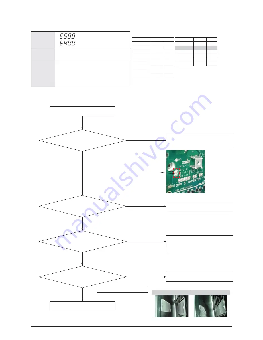 Samsung AM072/096/120/144FXVAFH Service Manual Download Page 210