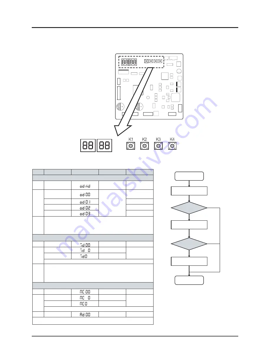 Samsung AM072/096/120/144FXVAFH Скачать руководство пользователя страница 269