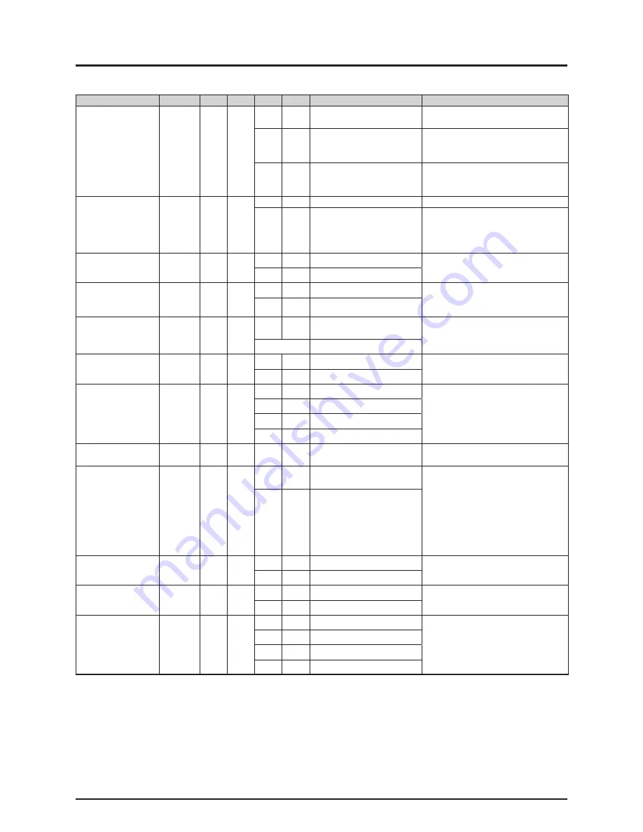 Samsung AM072/096/120/144FXVAFH Скачать руководство пользователя страница 273