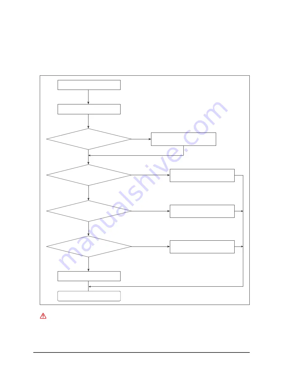 Samsung AM072/096/120/144FXVAFH Скачать руководство пользователя страница 285