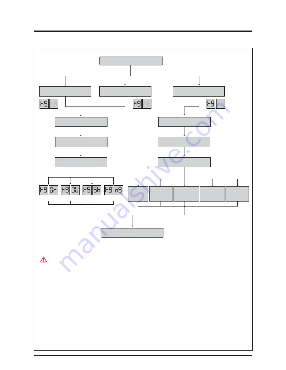 Samsung AM072/096/120/144FXVAFH Service Manual Download Page 293