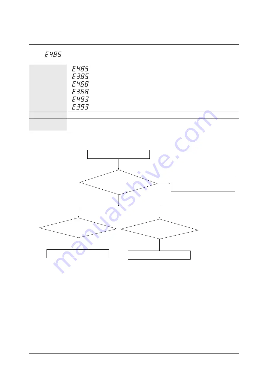 Samsung AM072BXV Series Скачать руководство пользователя страница 146