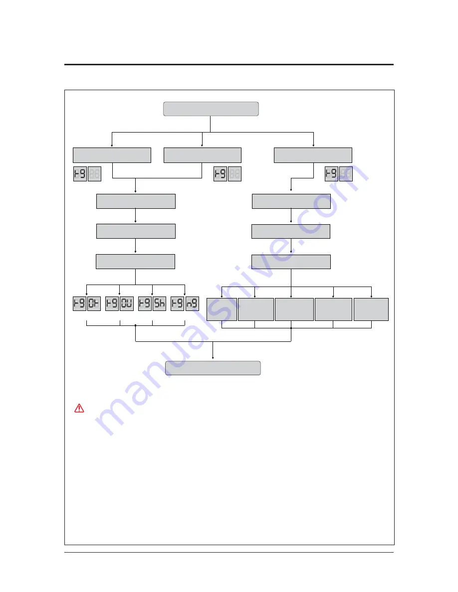 Samsung AM072FXVAFH series Service Manual Download Page 291