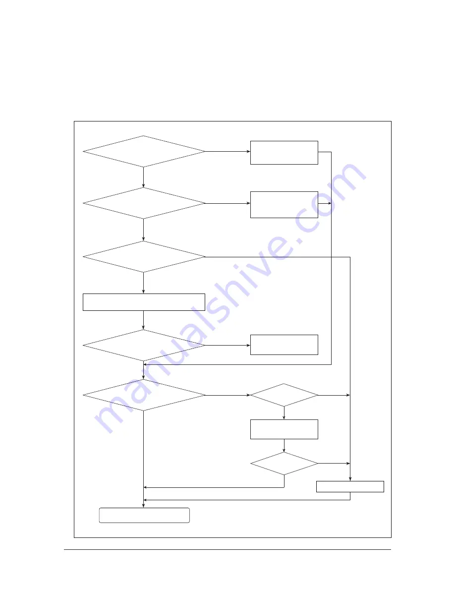 Samsung AM080xXV Series Service Manual Download Page 266