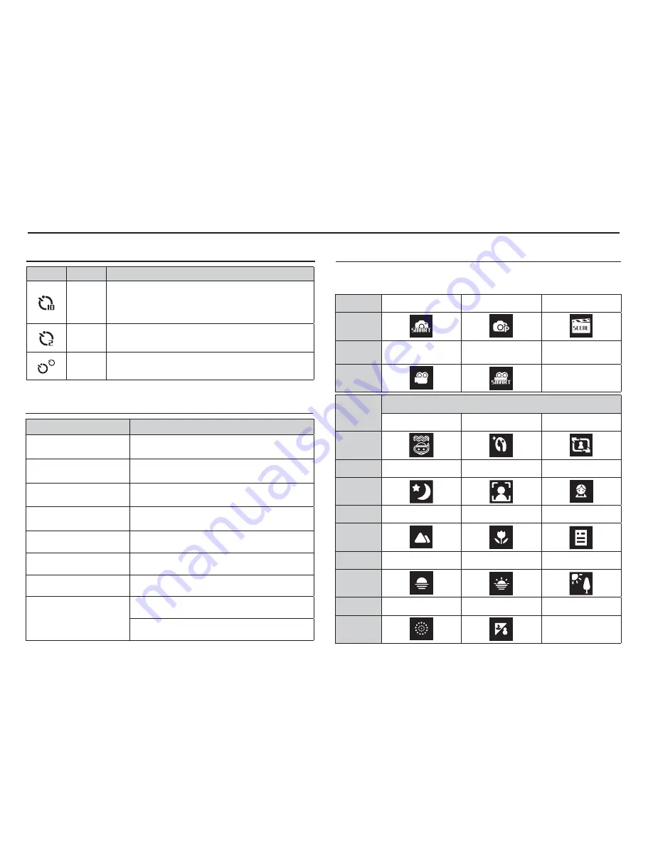 Samsung AQ100 Manual De Usuario Download Page 12