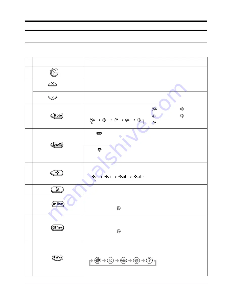 Samsung AQA24C5ME Service Manual Download Page 10