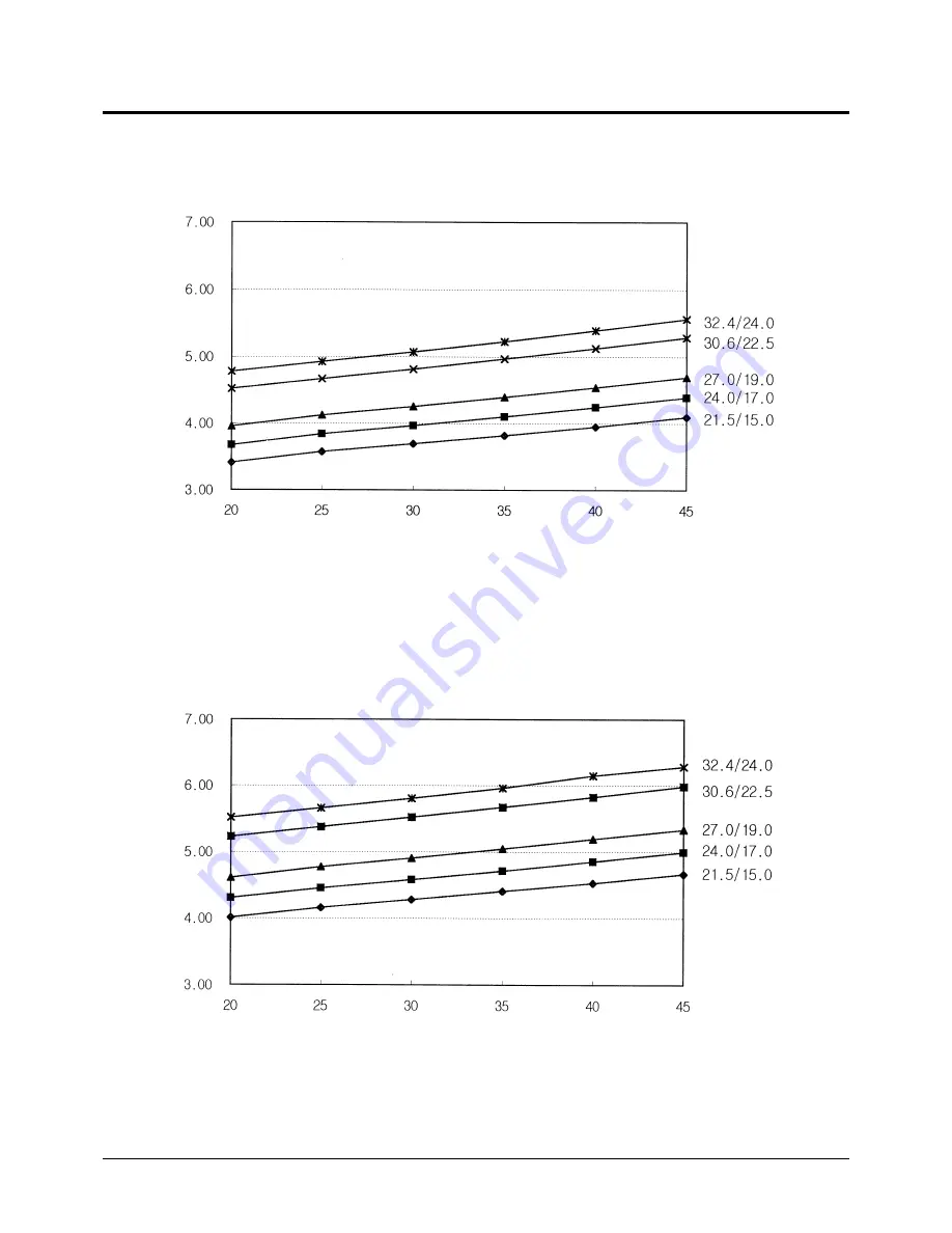 Samsung AQT24A5RE/B Скачать руководство пользователя страница 14