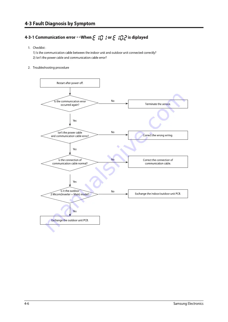 Samsung AQV09AWB Service Manual Download Page 29