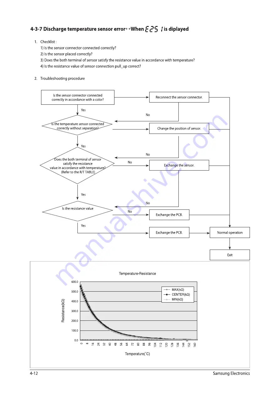 Samsung AQV09AWB Service Manual Download Page 35