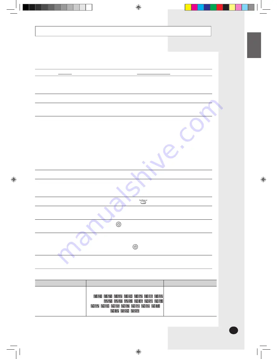 Samsung AQV12VB Series User Manual Download Page 28