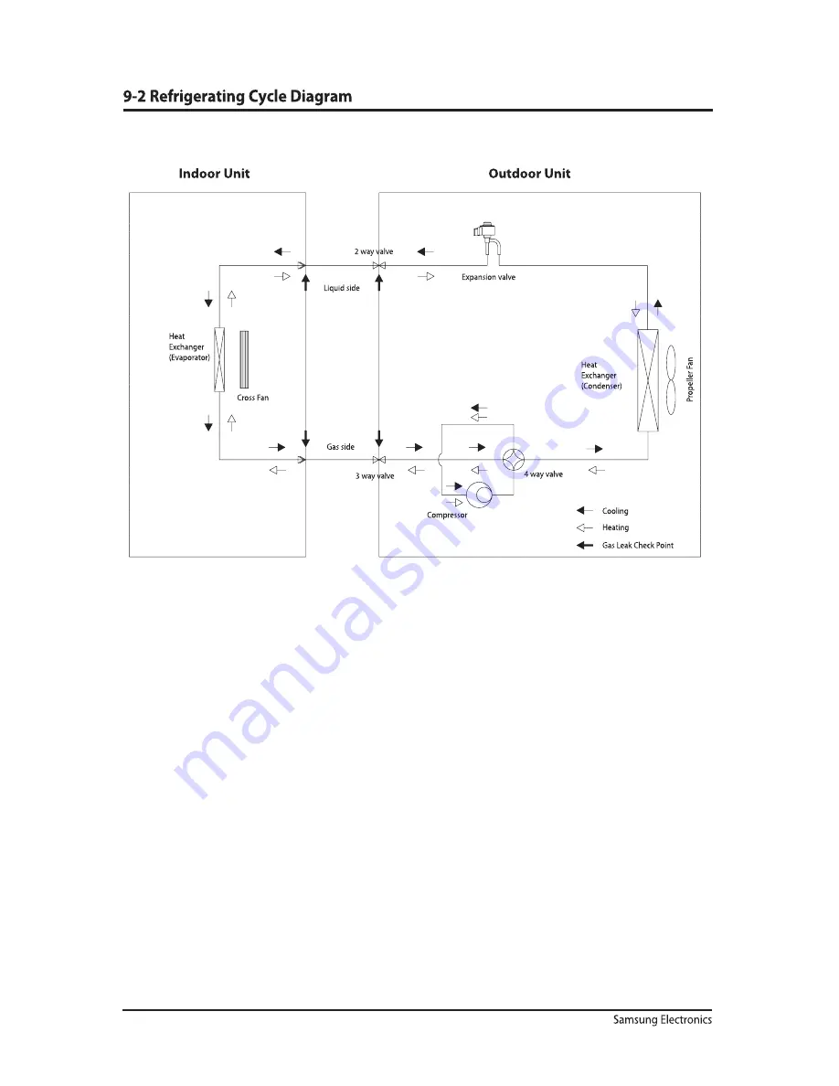 Samsung AR09FSSYAWTNEU Service Manual Download Page 45