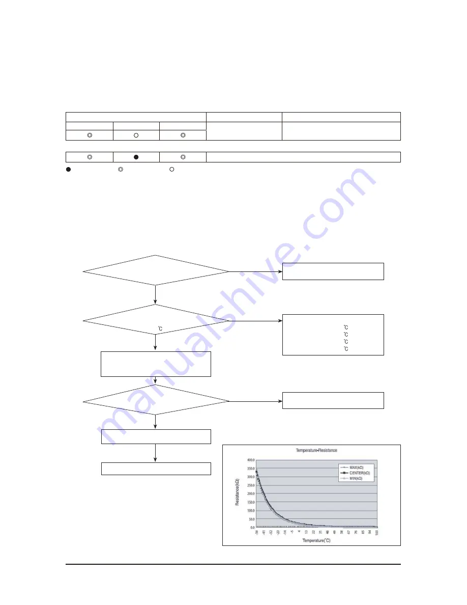 Samsung AR18NSWSPWKXCV Service Manual Download Page 79