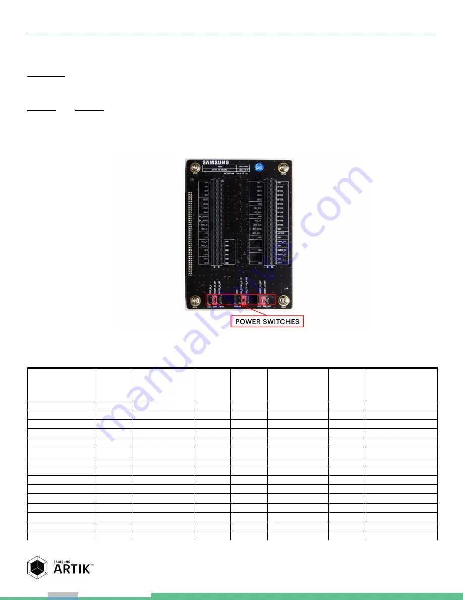 Samsung ARTIK 530s Manual Download Page 22