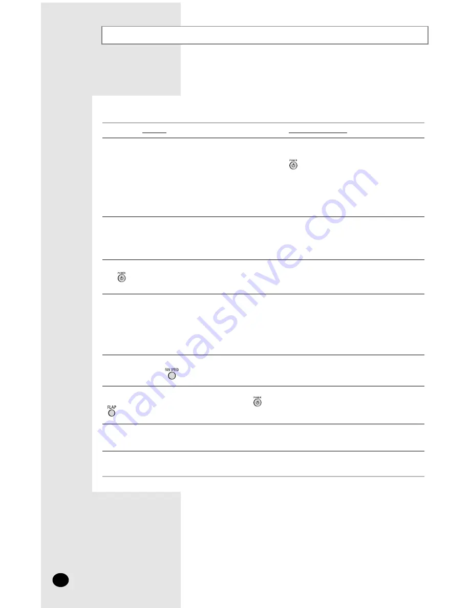 Samsung AS09WHWE/XSH Owner'S Instructions Manual Download Page 22