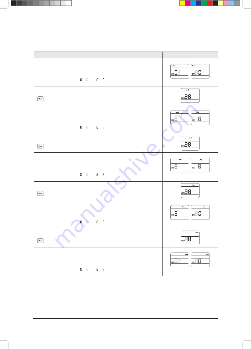 Samsung AVXCSH022EE Service Manual Download Page 102