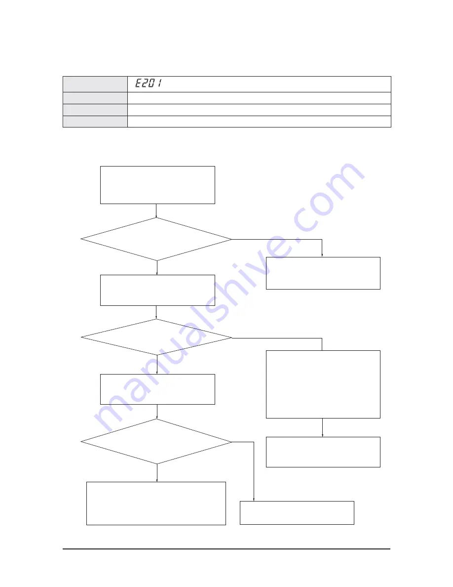 Samsung AVXCSH023/032/040CE Service Manual Download Page 140