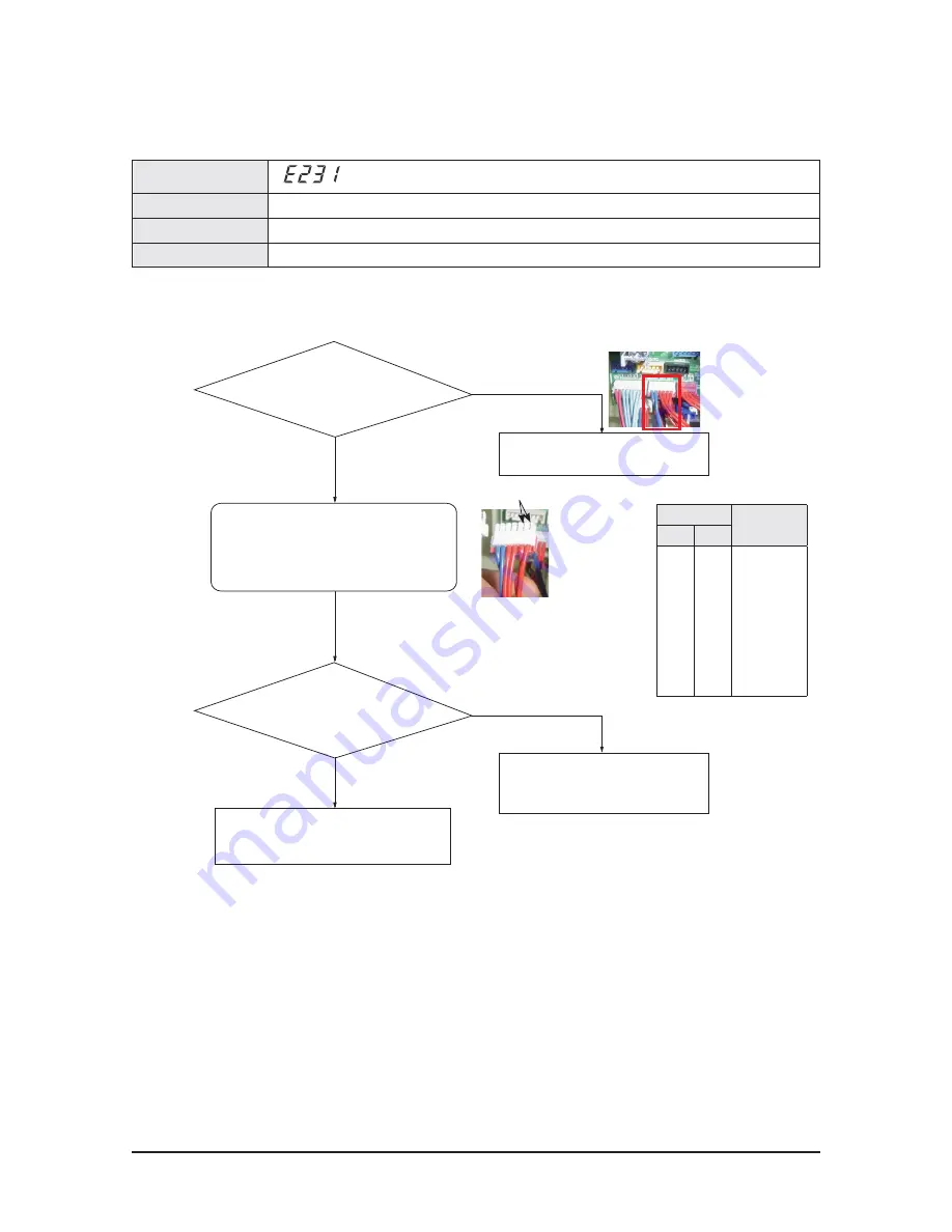 Samsung AVXCSH023/032/040CE Service Manual Download Page 146