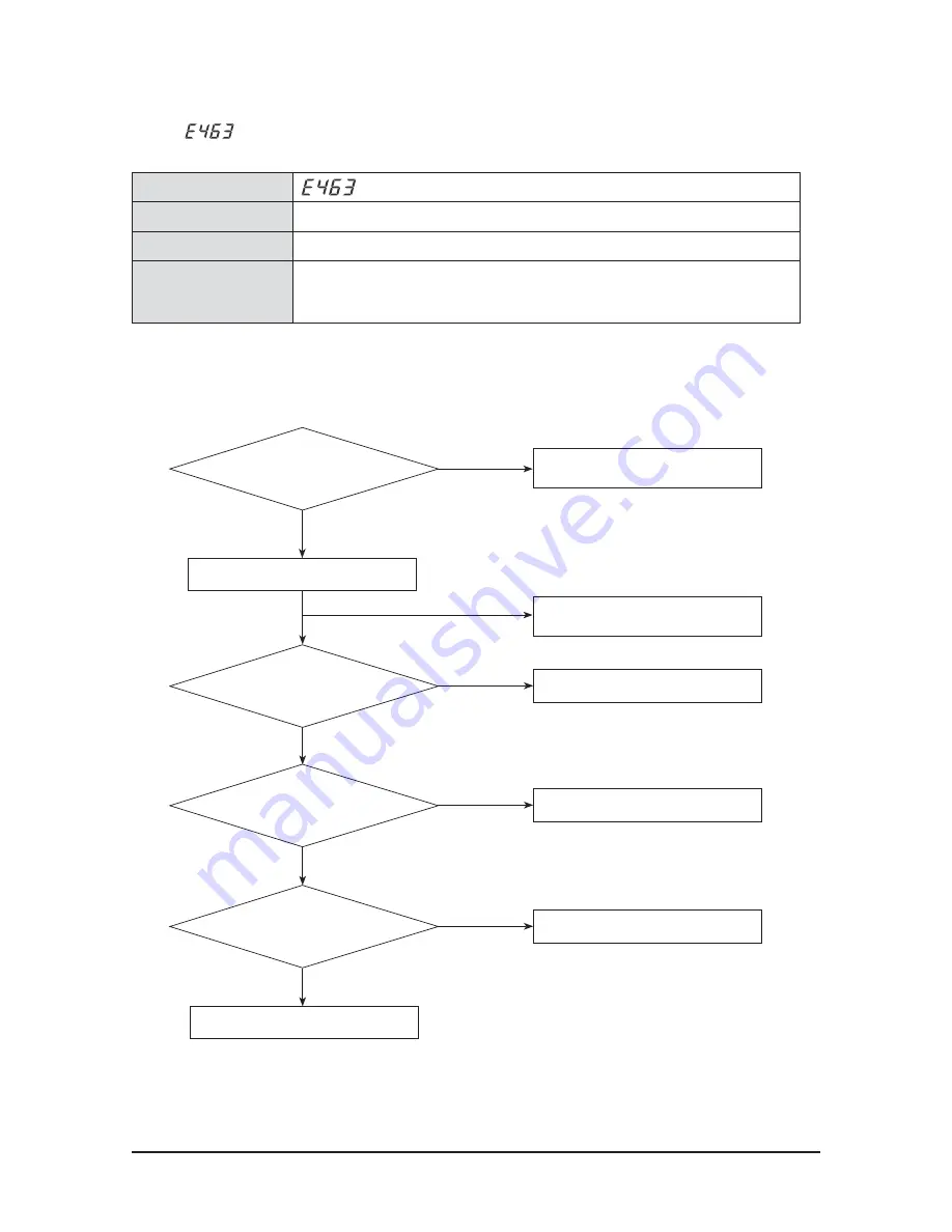 Samsung AVXCSH023/032/040CE Service Manual Download Page 210